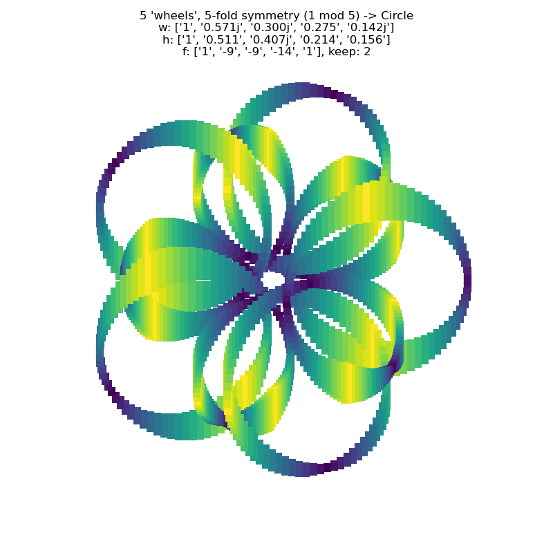 a larger image of the cycling line width simulation using lines perpendicular to the x-axis